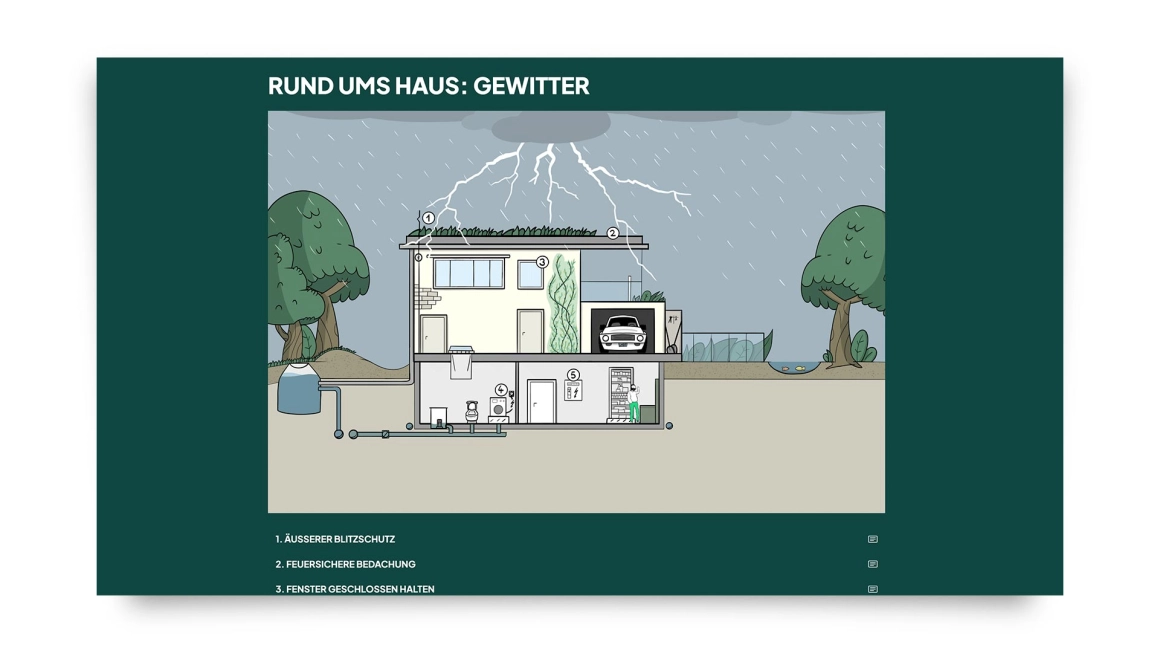 Hausskizze bei Gewitter