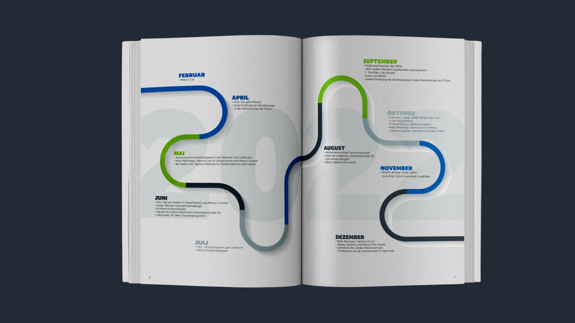 Leistungsbilanz_innen doppelseite