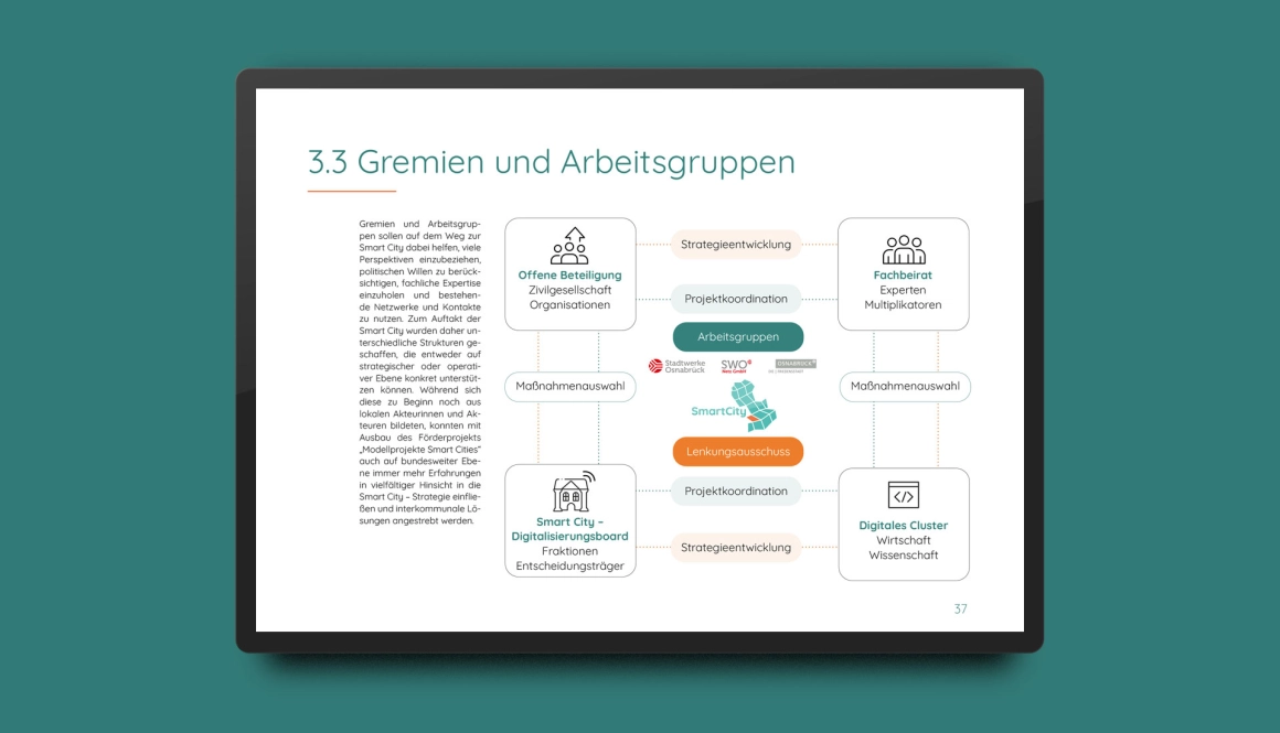 Smart City Osnabrück