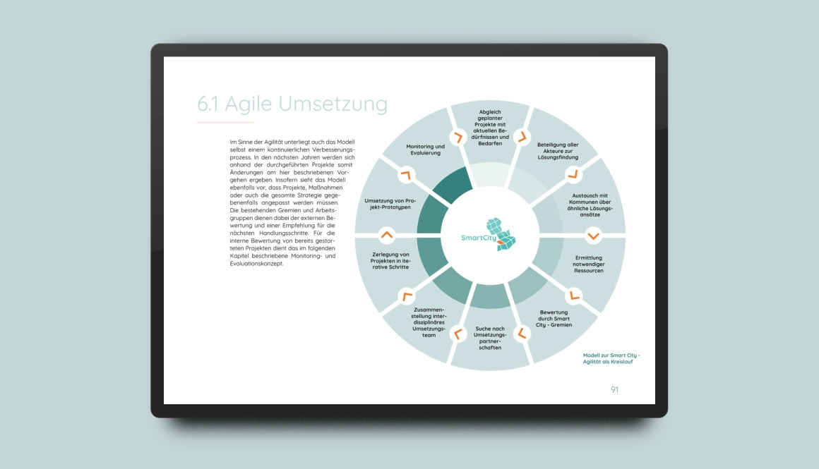 Smart City Osnabrück
