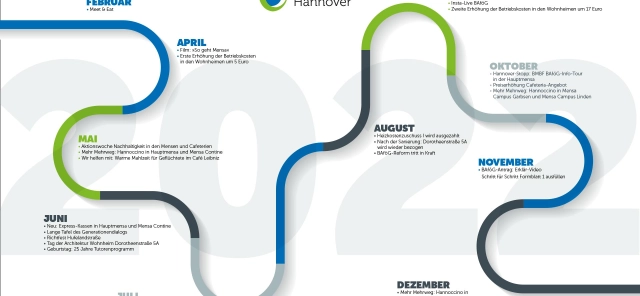 Studentenwerk-Titelbild